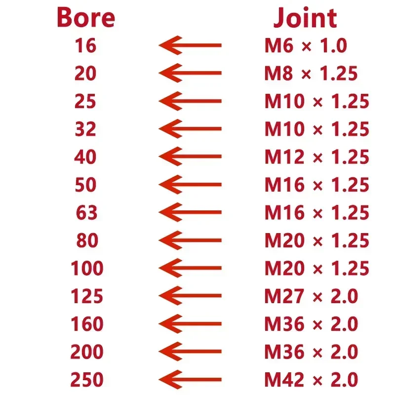 Y Type Joint Pin,I-type SC Standard Cylinder Accessories,I-10 I-16 I-20 I-25 I-32 I-40 I-50 I-63 I-80 MAL/MA Cylinder Fitting