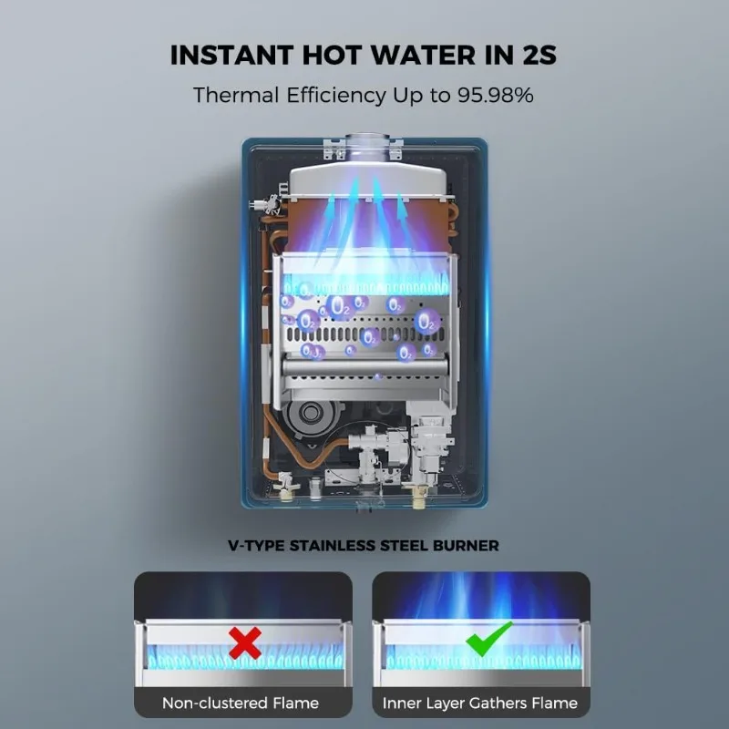 CAMPLUX Propane Gas Tankless Water Heater Whole House 5.28 GPM, CA528 Instant Hot Water Heater 150,000 BTU, Indoor Installation