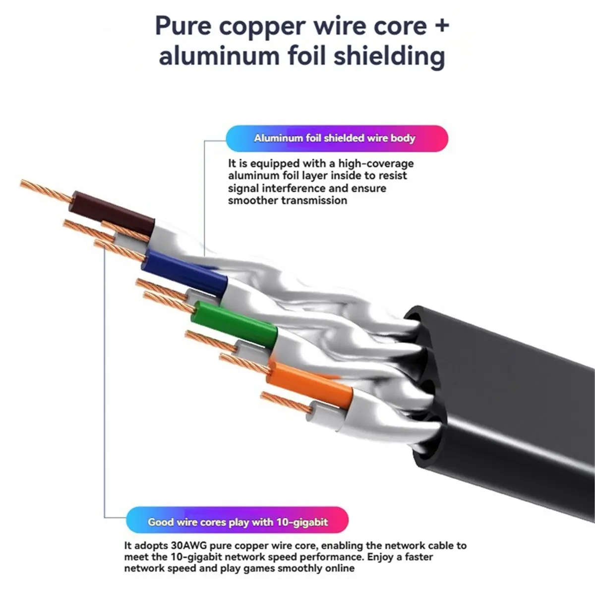 2026 New 1M Cat7 Ethernet Cable RJ45 Male to Female Lan Network Extension Cable 10Gbps for PC Laptop Router