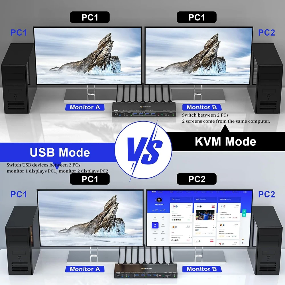 Imagem -06 - Monitor Duplo Controlado por Voz Kvm Switch Kvm Switch com Áudio Portas Usb 3.0 Suporte Kvm e Modo Usb para Teclado e Mouse