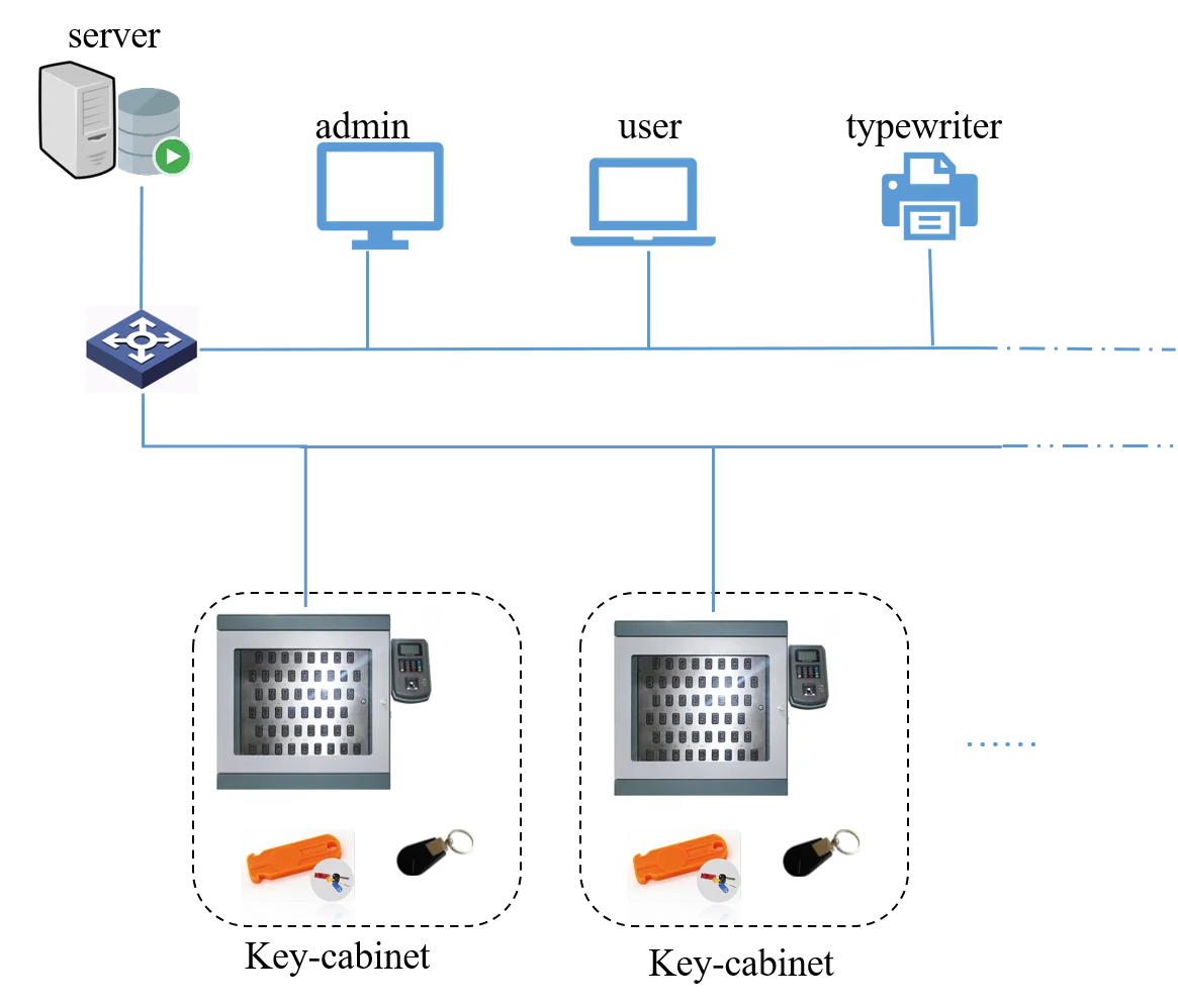 Landwell I-Keybox-48 خزانة نظام إدارة المفاتيح وبصمات الأصابع RFID للمفاتيح الفارغة للسيارة مع أمان مبتكر #6