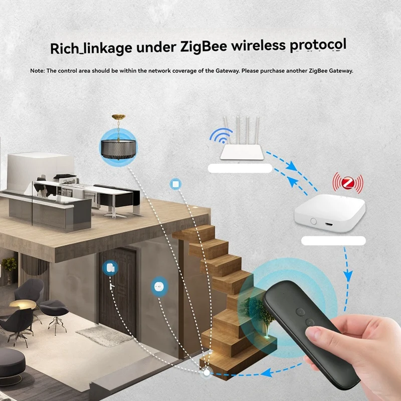 Tuya ZigBee Smart Scene Switch 4 Button Wireless Smart Switch Button Controller for Light Strip Curtain Motor Smart Home-AD23