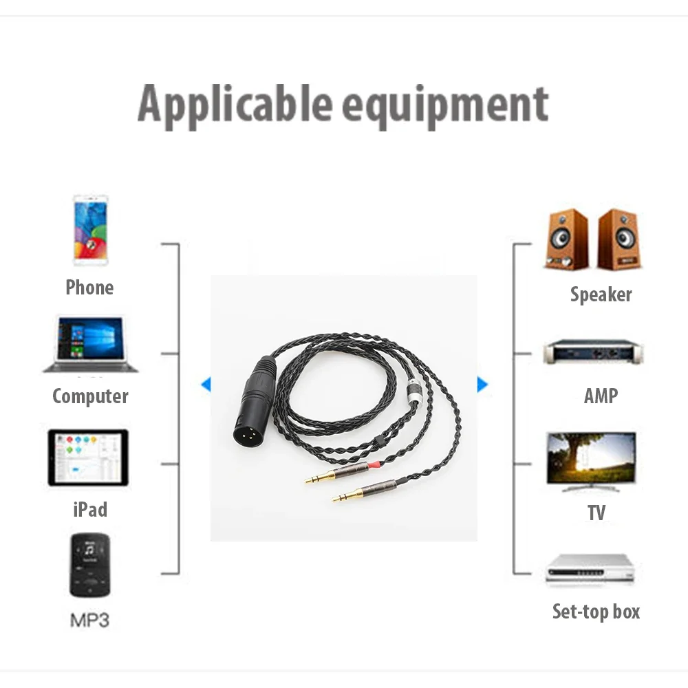 Audiocrast HC010 2x3.5mm HIFI 4-pin XLR Male Balanced Headphone Upgrade Cable for Sundara Aventho focal elegia t1 t5p D7200 D