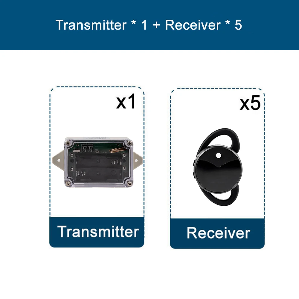 

Auto-trigger Audio Guide System Audio Player for Tourist Spots Gallery Museum Visit Earpiece Receiver 512M Storage Capacity