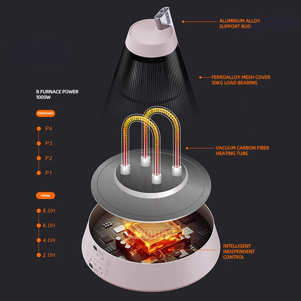 Aquecedor elétrico multifuncional, fogão circundante para fazer chá, aquecedor portátil para sala, economia de energia doméstica