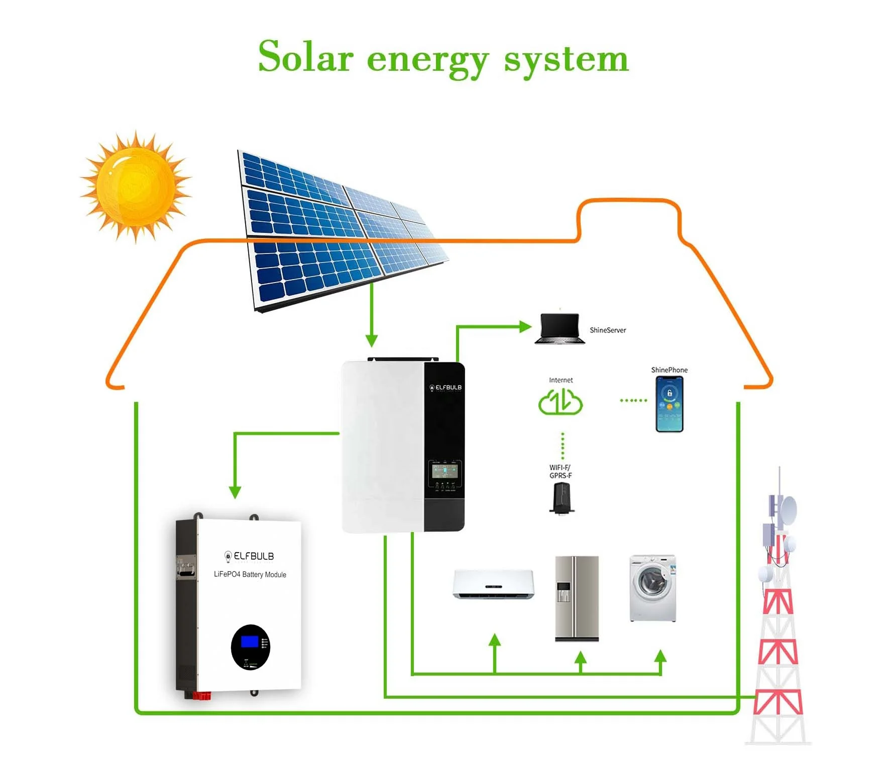 10KWh Solar 48v 200Ah Lifepo4 Home Energy Storage LiFePo4 100Ah 5KWh LiFePo4 48v