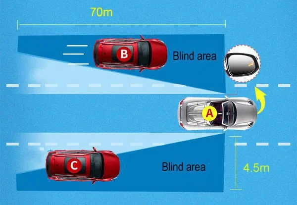 with Turn Signal Mirror Light Indicator 77Ghz Sensor Car BSD BSM Radar Blind Spot Detecting Monitoring Side Lane Change Warning