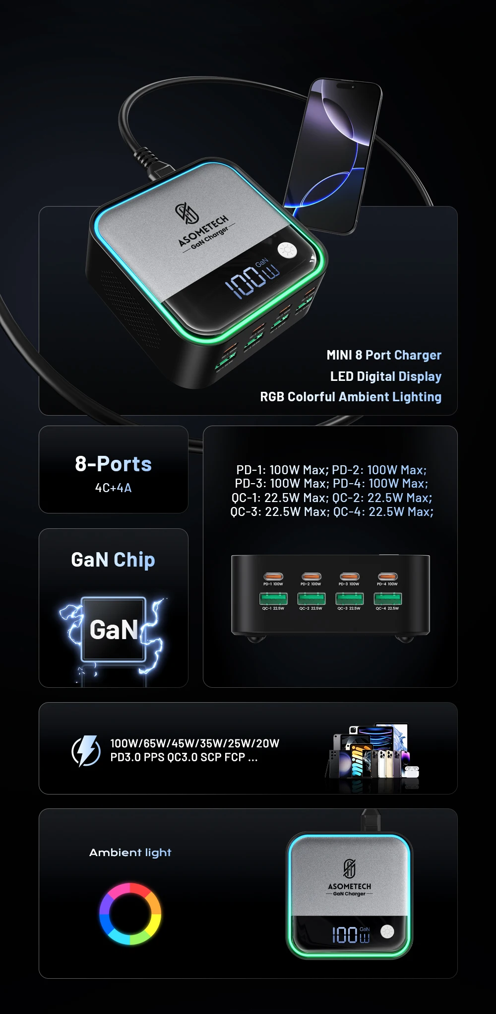 GaN USB C Charger 8 Port Mini Desktop Charger Ambient Lighting Display 4 X 100W PD PPS Fast Charger For Laptop iPhone 15 Samsung