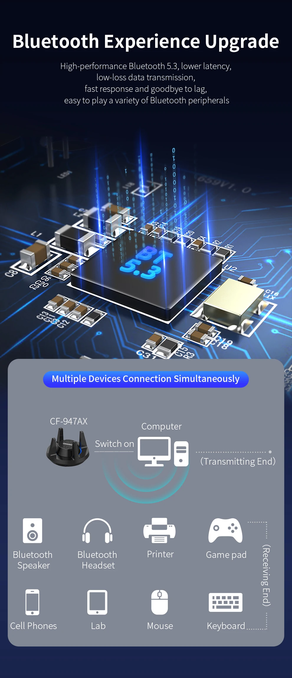 COMFAST AX900 アダプター Wifi6 Bluetooth 5.3 / AX600 USB アダプター 5G/2G パラ PC アンテナ Wifi ドングル Cle ネットワークカード Win10/11 用
