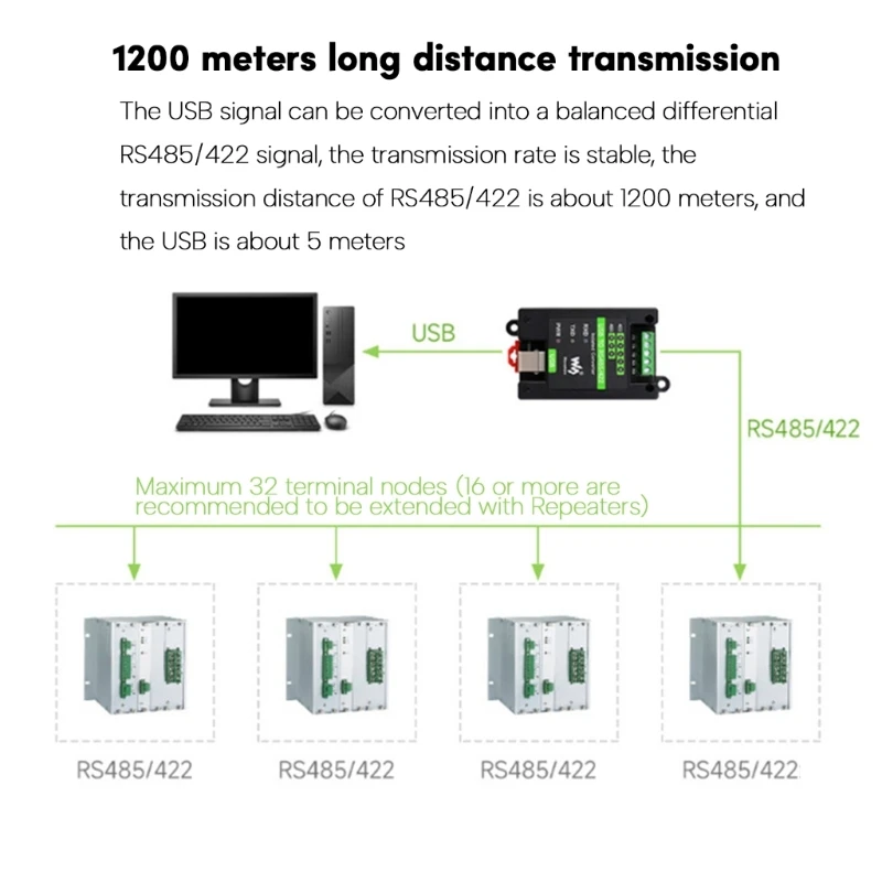 M2EC USB to to RS485/RS422 Isolated Converter Balanced Different Enhanced Stability Wide Compatibility FT232RNL SP485EEN Chip