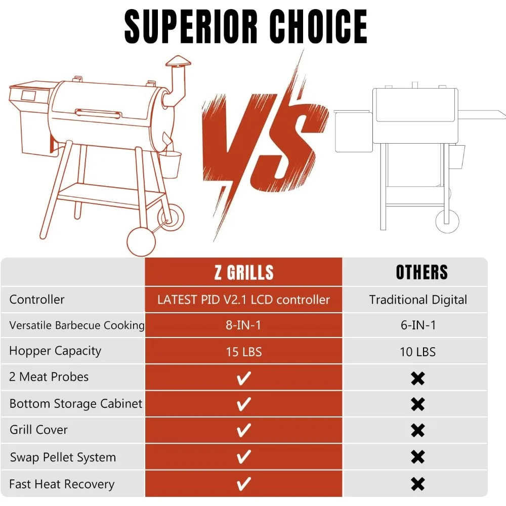 Wood Pellet Grill Smoker with PID 2.0 Controller, Meat Probes, Rain Cover for Outdoor BBQ, Smoke, Bake and Roast, 450E PRO