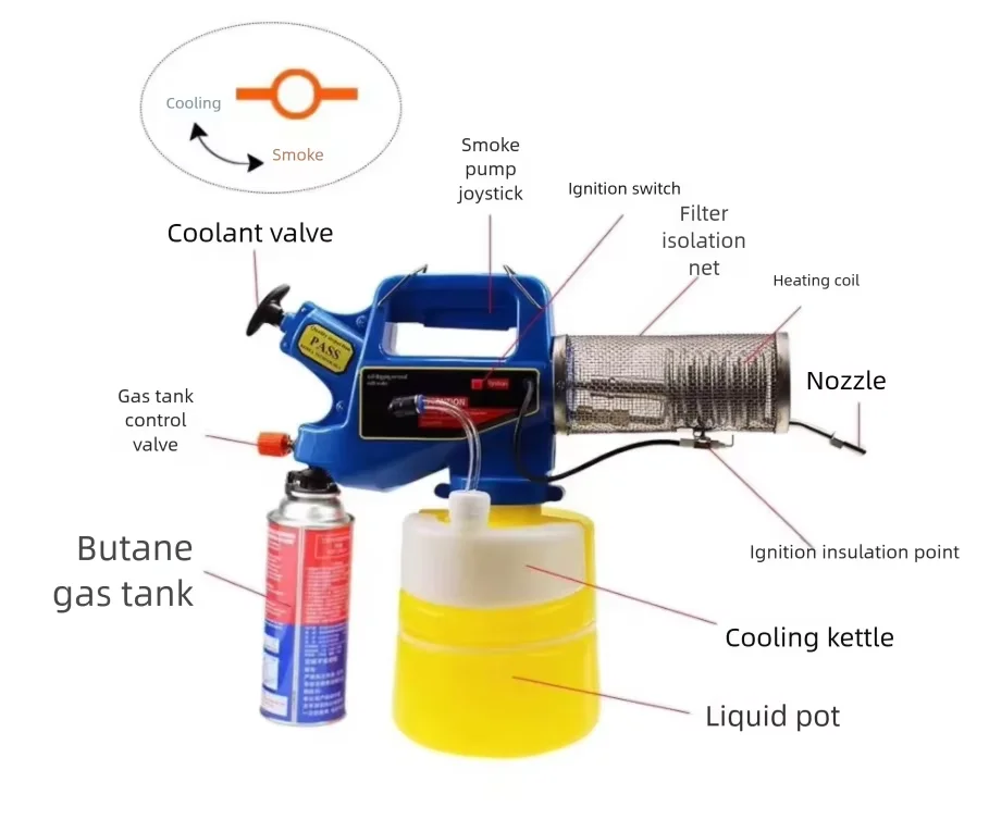 2L Portable Gas Thermal Fogger Mini Sprayer for Mosquito Killer Pesticide Disinfection Pest Control Outdoor Use