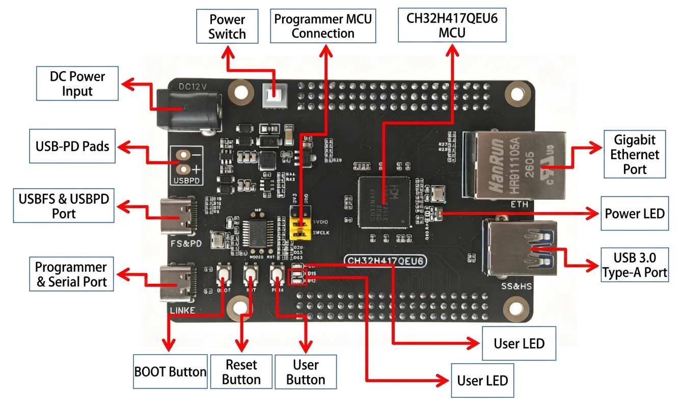 CH32H417 Entwicklungsboard CH32H417QEU6 RISC-V Dual-Core USB 3.0 Ultra-Hochgeschwindigkeits-Mikrocontroller – Detail 3