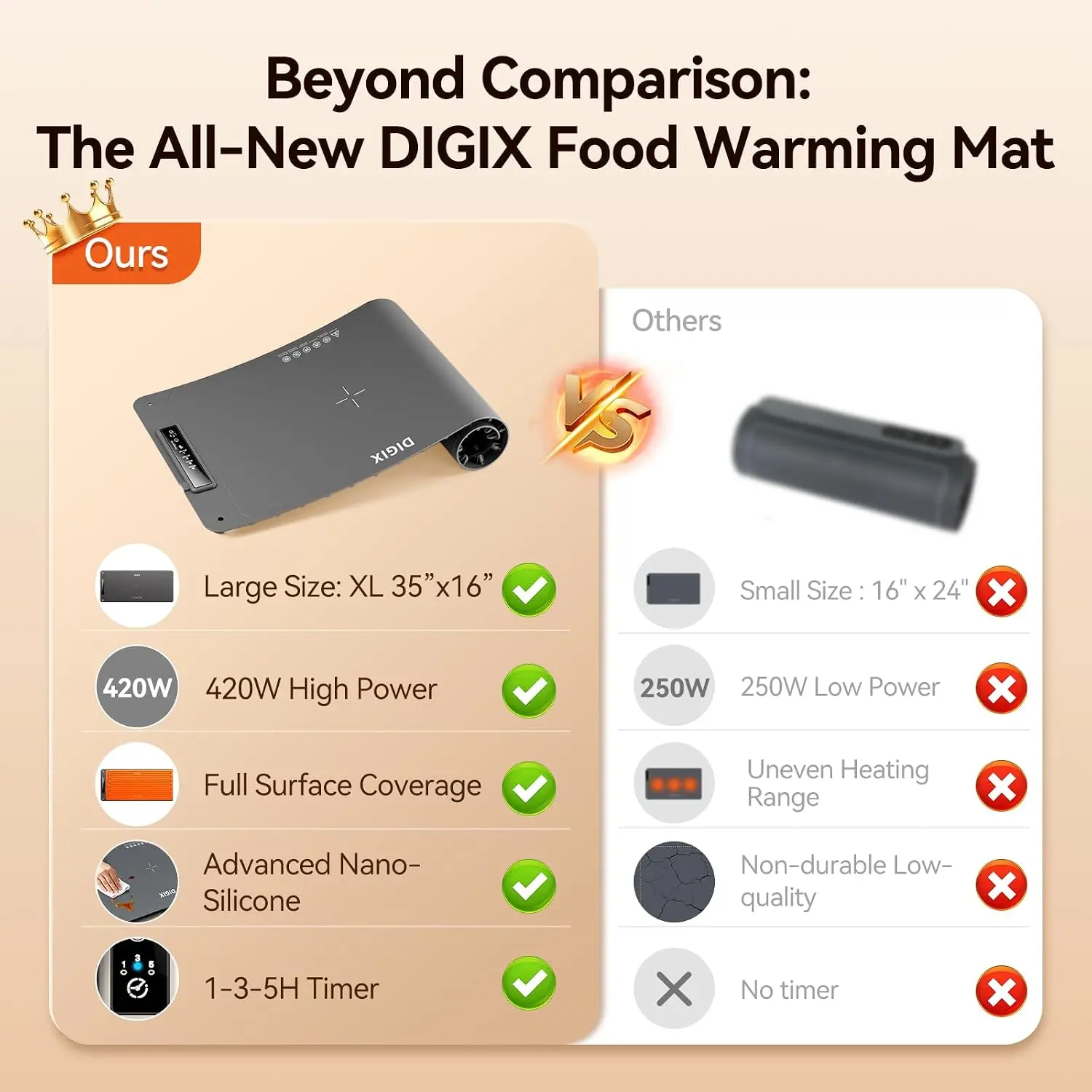 XXL 36x16in Food Warming Mat, 4 Temp Levels, 3 Timers, Portable Electric Warmer for Parties Buffet