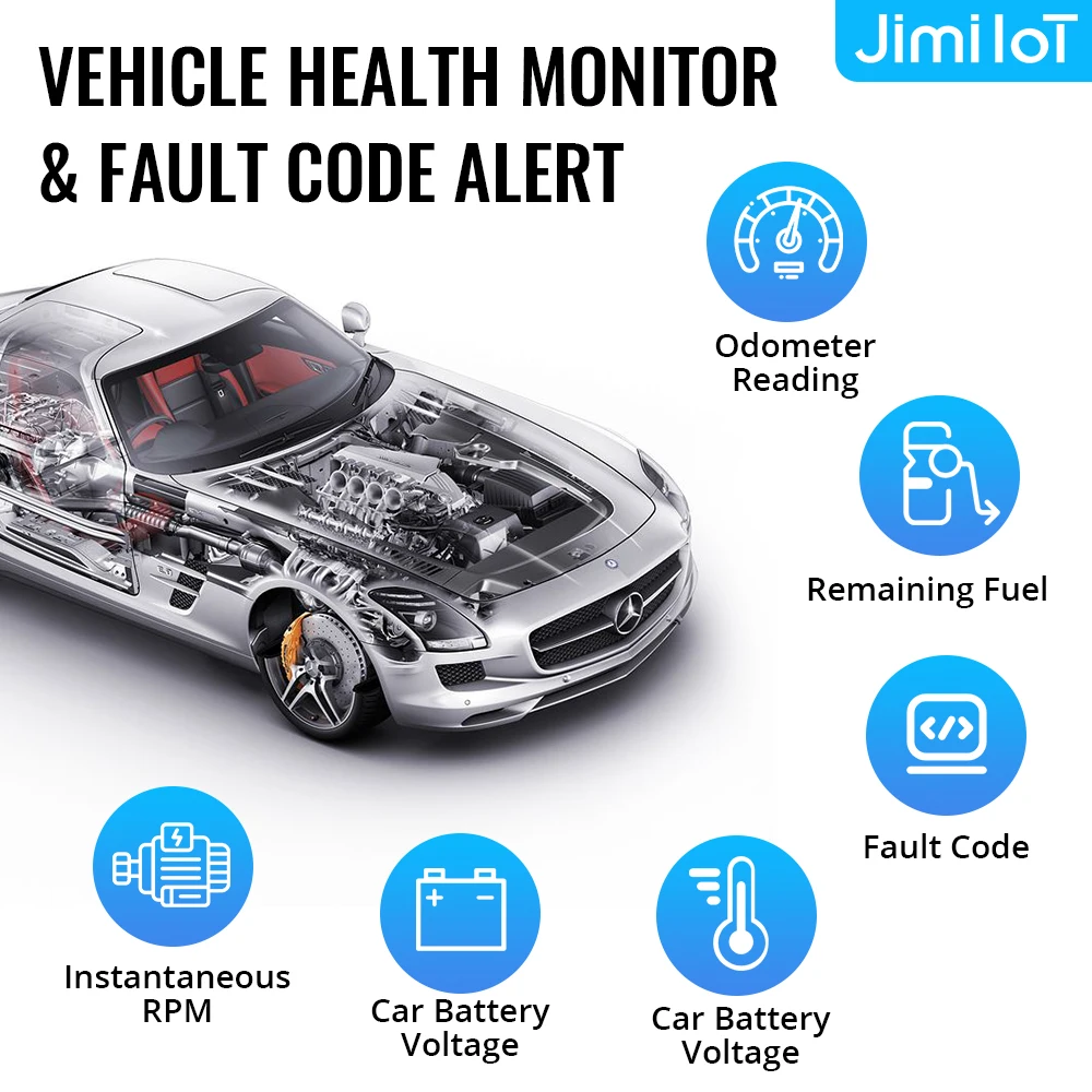 JIMIMAX-VL502 Bluetooth GPS Tracker, Canbus Diagnóstico OBD Rastreamento, Localizador de Alarme Plug and Play, Google Mapa App, Monitor de Carro, 4G