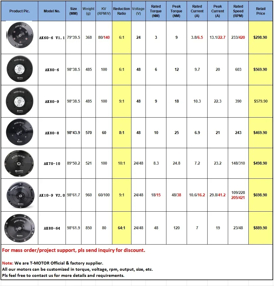 T-MOTOR CubeMars AK10-9 V3.0 KV60 krachtige Borstelloze DC Motor Voor Voet Robots Exoskelet Robots AGV DIY Onderdelen