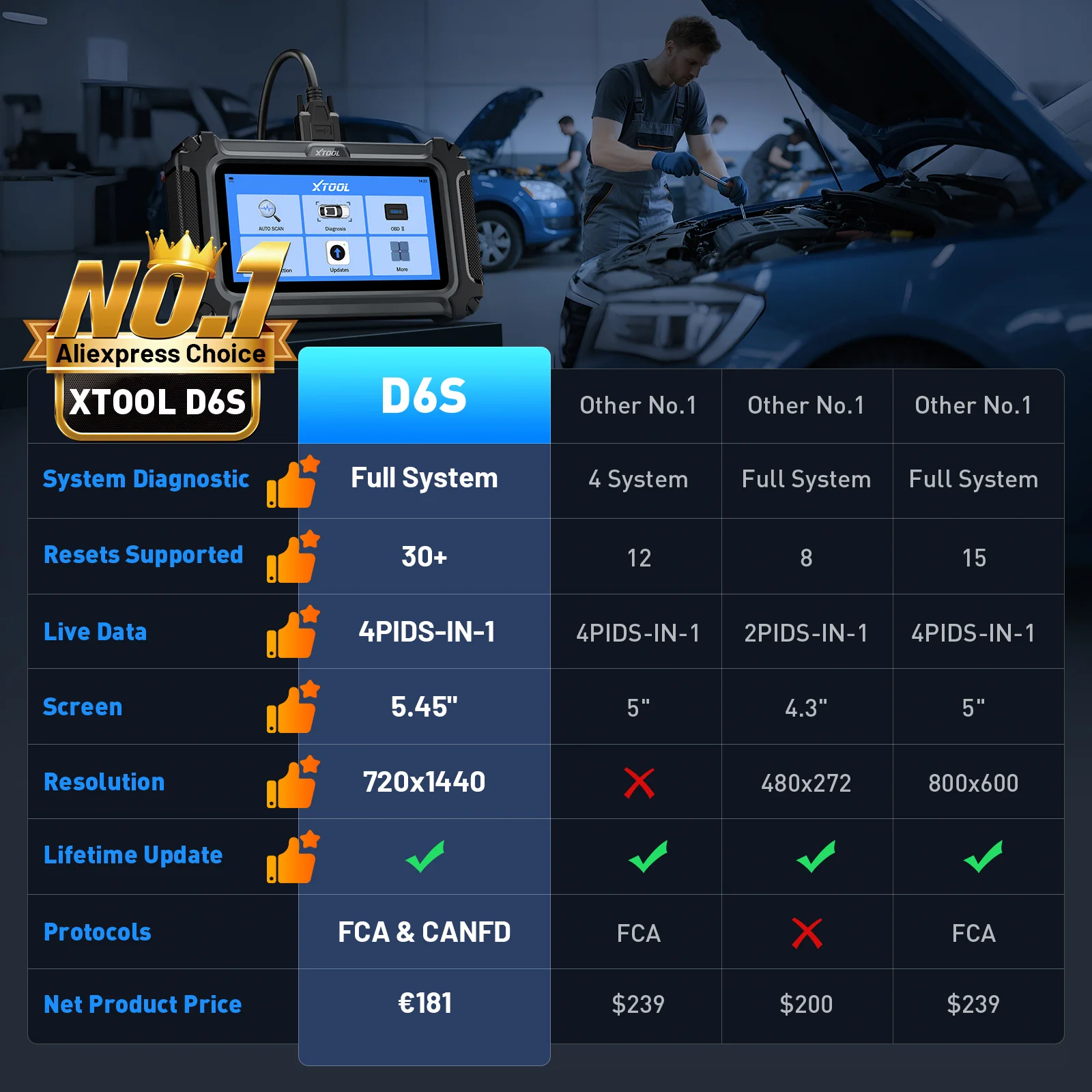 XTOOL D6S OBD2 Scanner All System Diagnostic Tool Lifetime Free Updates 30+ Resets Live Data Graphing CAN FD FCA