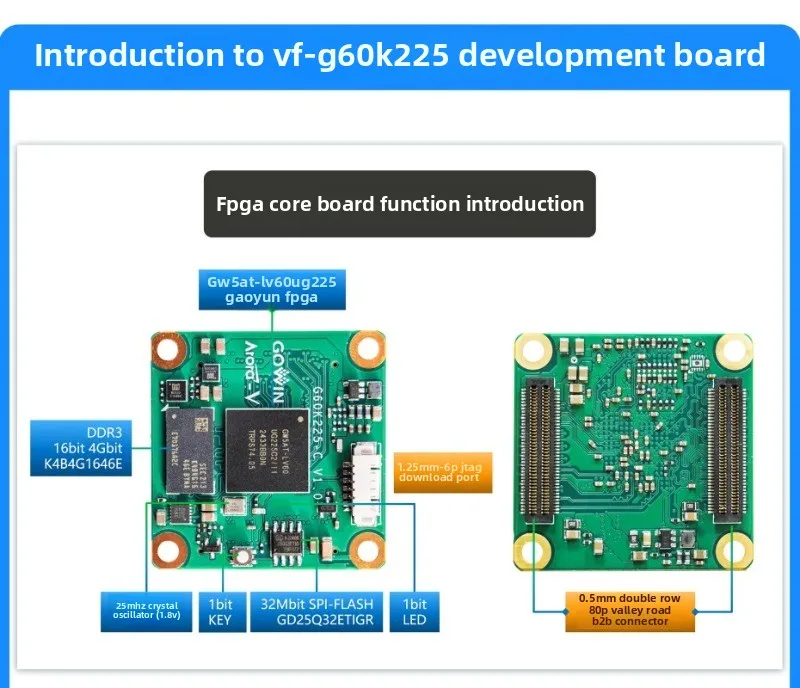 GW5AT-LV60 FPGA Image Development Board MIPI C-PHY + 12.5G Serdes Hardcore