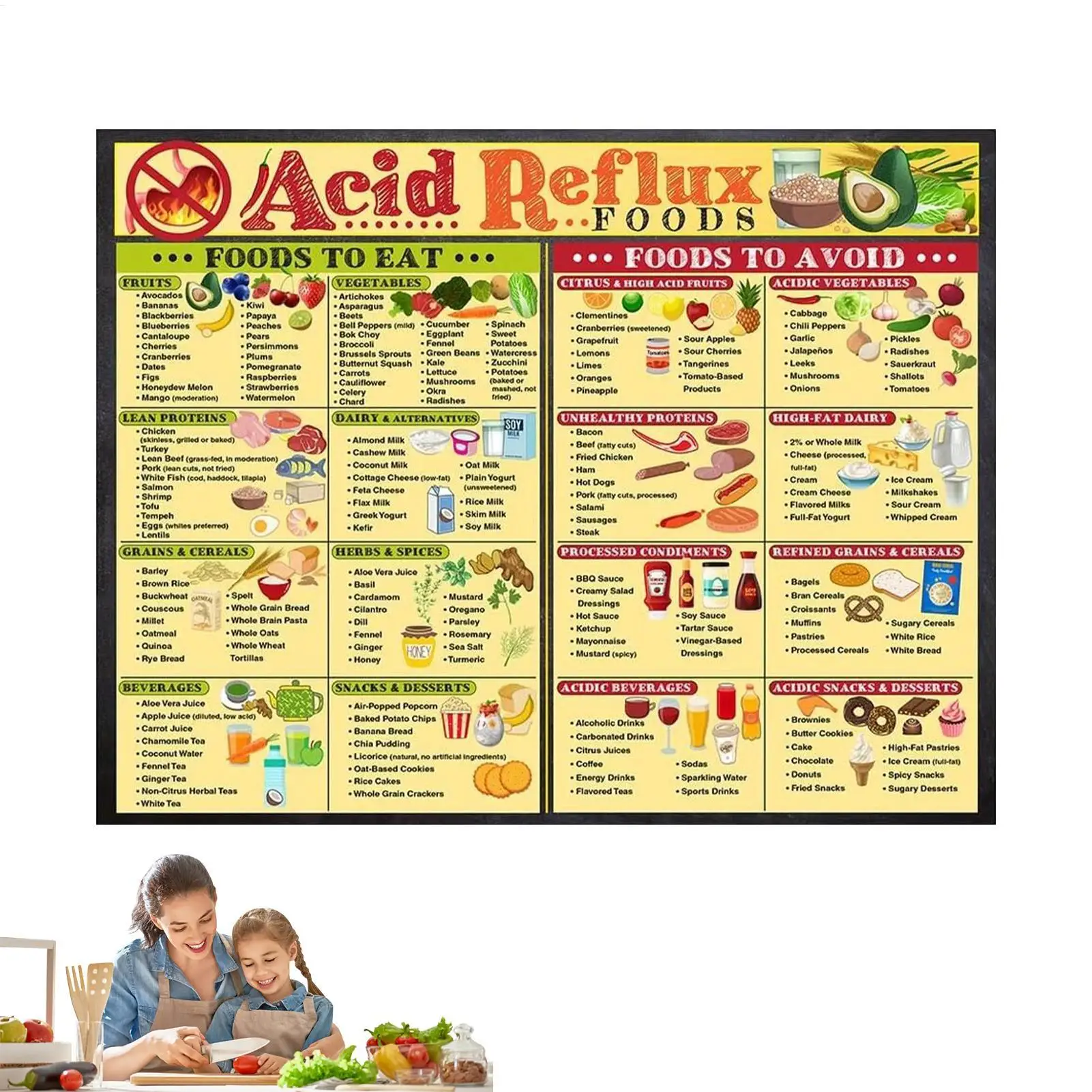 

Food List Healthy Food List Poster Meal Guide Dining Management Magnetic Kitchen Reference for Women Men Middle Aged People