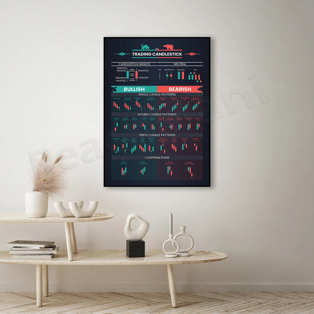 تجارة الأسهم، مخطط الشمعدان، شارع الحائط، الأعمال الفنية التحفيزية، ملصق قماش، هدية ديكور فني للمنزل