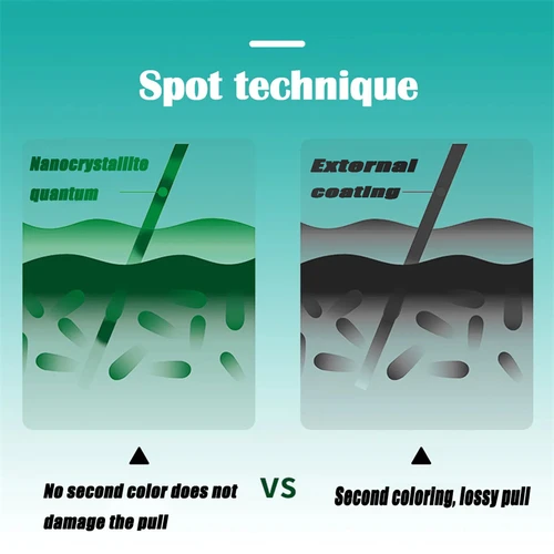 Imagen 2 del producto ZUKIBO 1000m 500m PE Multifilamento Línea 4 hilos 8 hilos Trenza Alambre de pesca 8 Super fuerte Multifilamento Punto invisible Línea de pesca Trenza de agua salada Línea de pesca Línea de pesca de agua dulce pesca mar