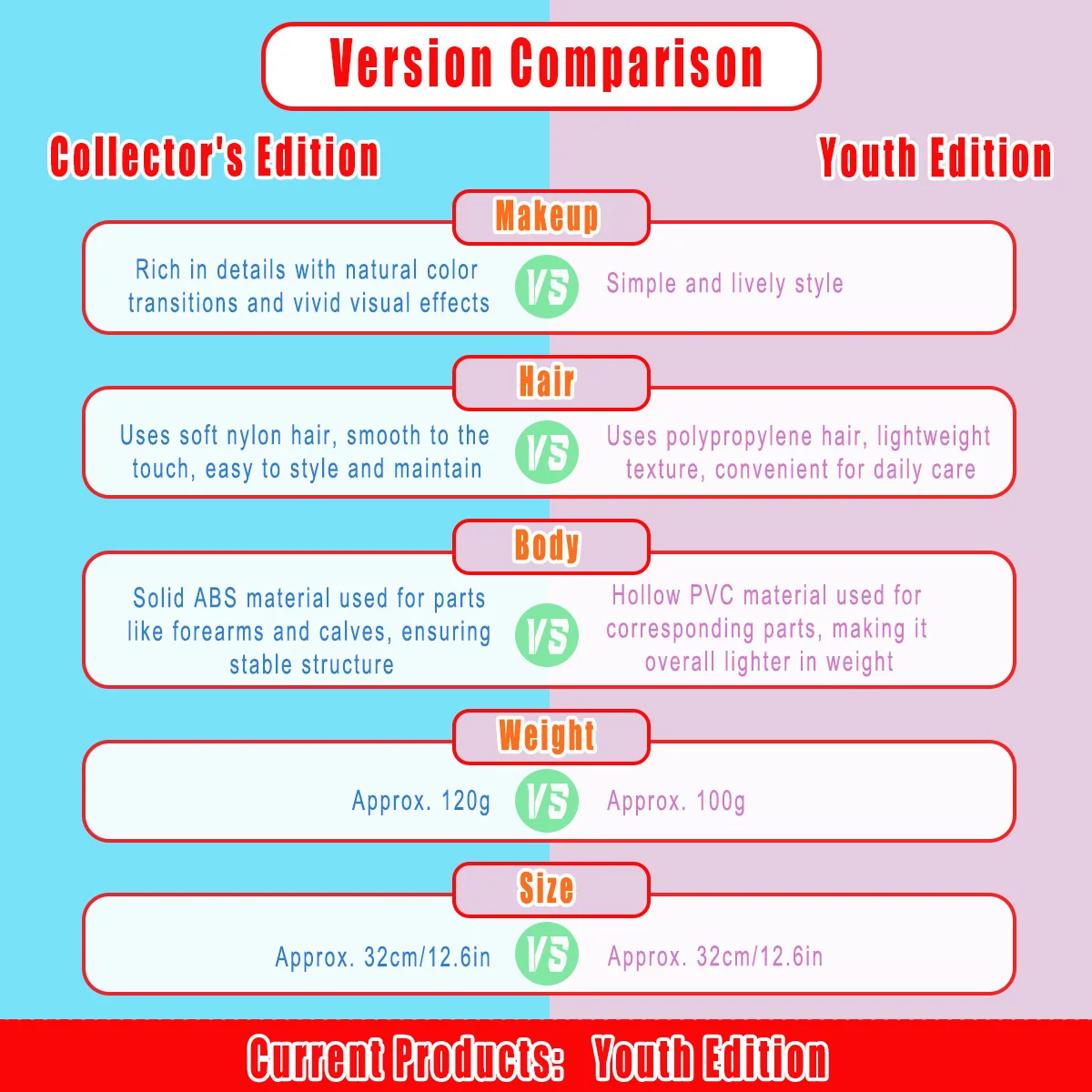Regalo per bambola articolata premium, trucco intercambiabile modello BJD a 12 articolazioni in scala 1/6 (senza abbigliamento)