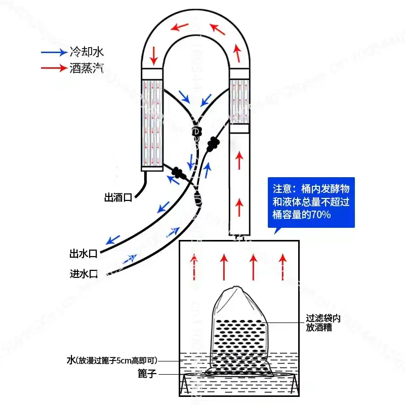 Distillation Equipment: Distiller Cui Chenxin