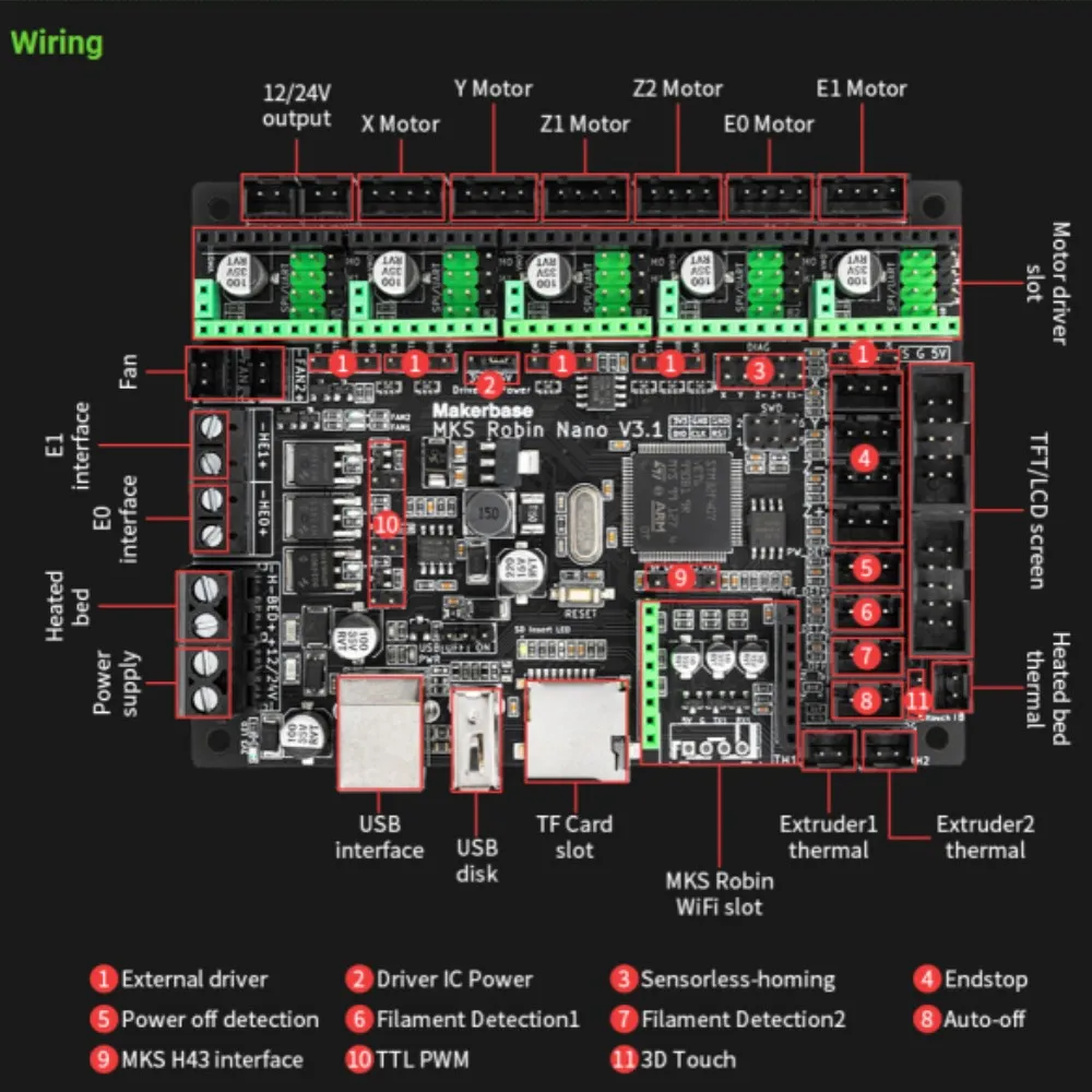 MKS Robin Nano V3.1 Eagle 32-bitowy kontroler płyta główna TS35 ekran dotykowy moduł WIFI podwójna oś Z TMC2209 3d części do drukarek