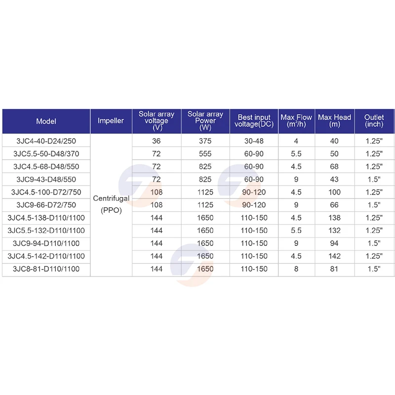 Hybrid Solar Water Pump AC/DC 3" Deep Well Submersible Plastic Impeller 180V 220V With MPPT Controller Farm Agriculture Irrigate