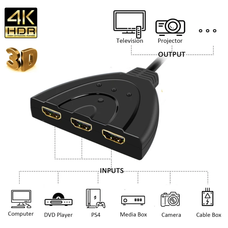 مفتاح متوافق مع HDMI جهاز تقسيم KVM ، 3 إدخال ، مخرج واحد ، كابل لـ HDTV ، PS4 ، Xbox ، 4.5 P ، محول محور تبديل التبديل