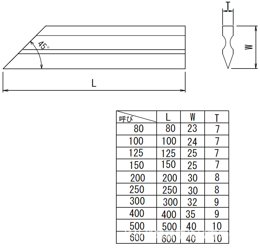 RSK Niigata Riken Blade Type Straight Gauge Straight Gauge 552 Series