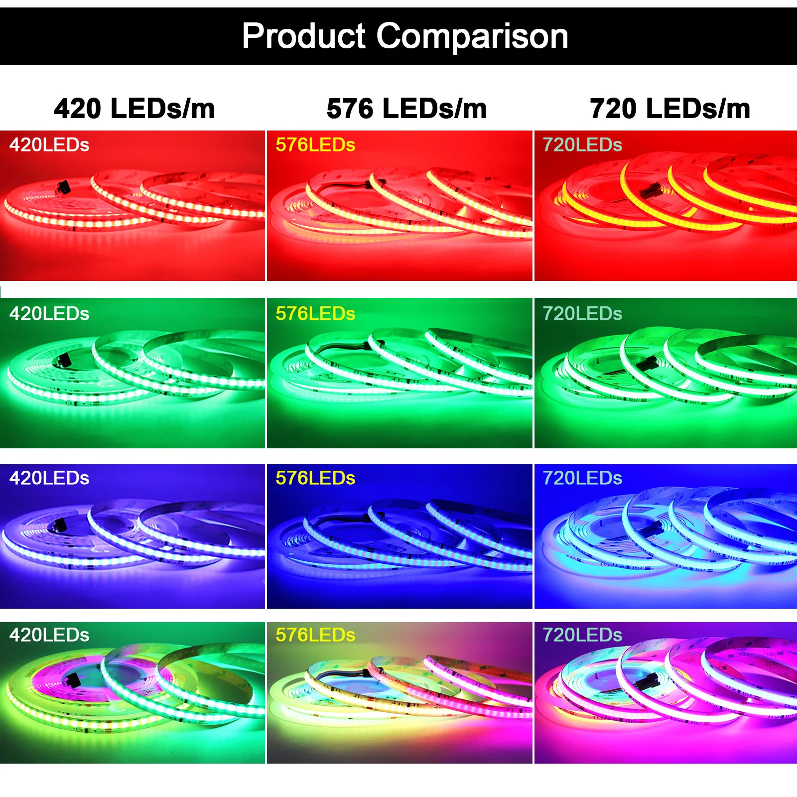 Tira de luces LED RGB COB direccionable, controlador Wifi Tuya RGBIC SPI, cinta de luz LED de Color de sueño, PCB blanco y negro, aplicación Alexa y