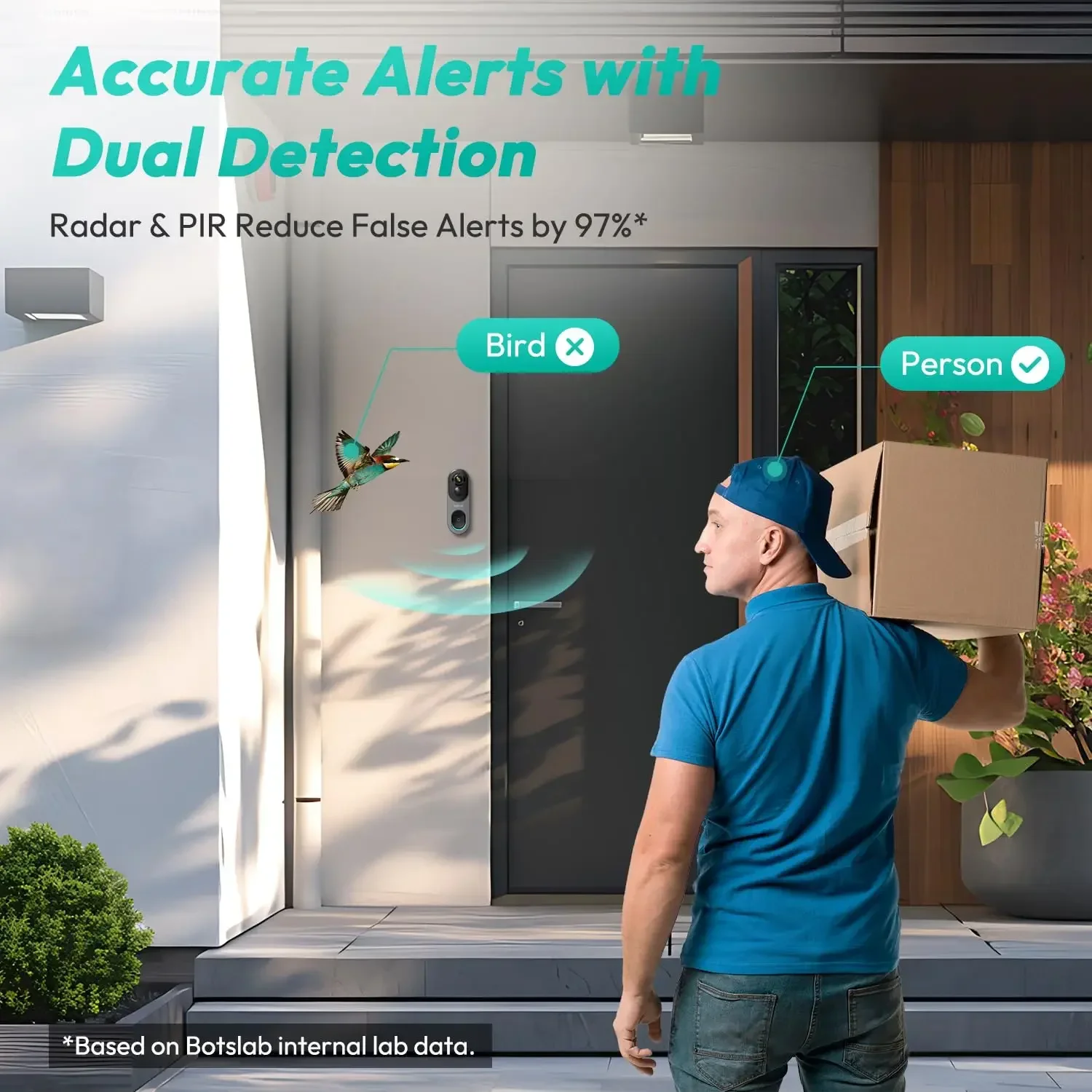 Qihoo360 Botslab Fisheye LenDoorbell Cam Wifi  5MP AI&PIR Detection HDR 2Way Talking Doorbell Cam 2.4&5GHz WiFi Doorbell Cam