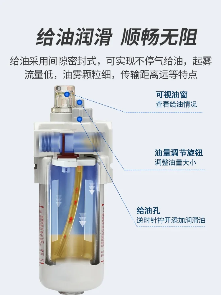 Pressure Regulating Valve Filter  BFR2000 3000 4000