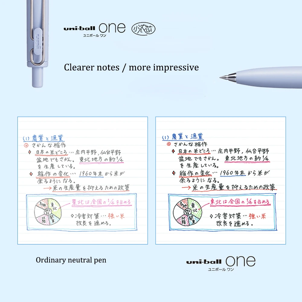 UNI Uni-ball One Small Thick Core Gel Pen UMN-SF Summer Limited Low Center of Gravity 0.5/0.38mm Black Signature Pen Stationery