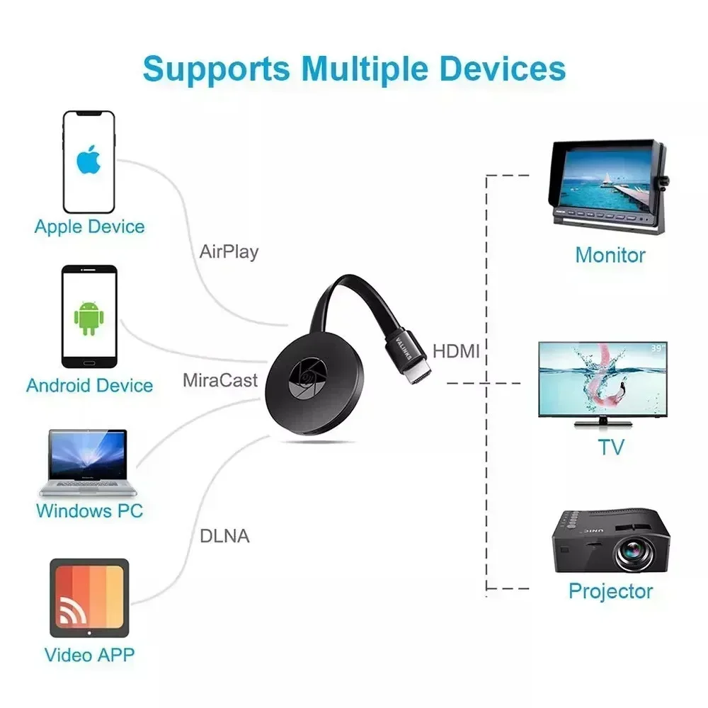 เครื่องรับสัญญาณวิดีโอ 1080P สําหรับ MiraScreen จอแสดงผล Anycast WIFI Miracast Dongle HDMI สําหรับทีวีโทรศัพท์ Android IOS กระจกหน้าจอ