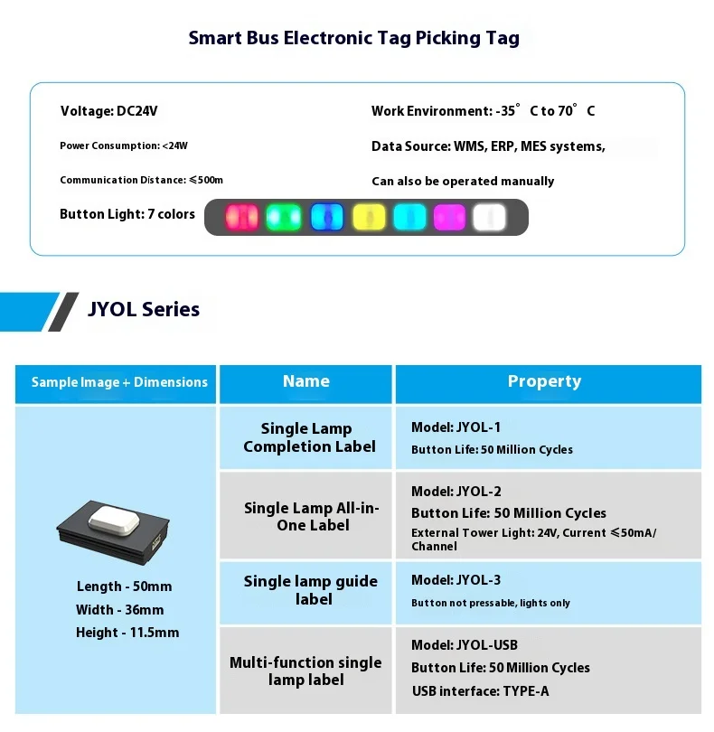 Electronic pick label controller with MES/ERP/WMS system controller accessory