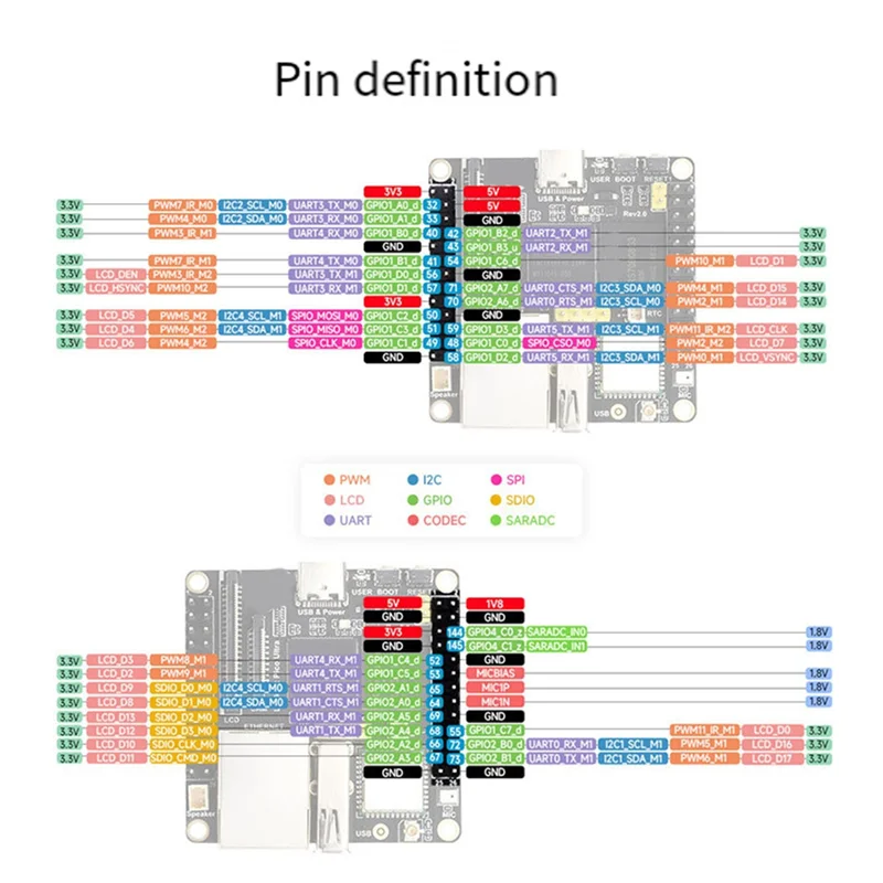 -A15I Per Luckfox Pico Ultra Scheda di Sviluppo RV1106 Sistema Linux Su Chip ARM Cortex-A7 CPU NPU ISP Unità di elaborazione Processore