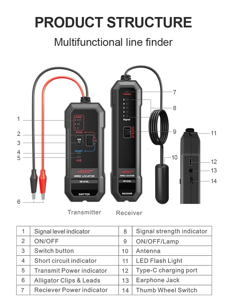 Noyafa NF-818L Cable Locator Detector Underground Network Cable Tracker with Anti-Interference Technology Fault Identification