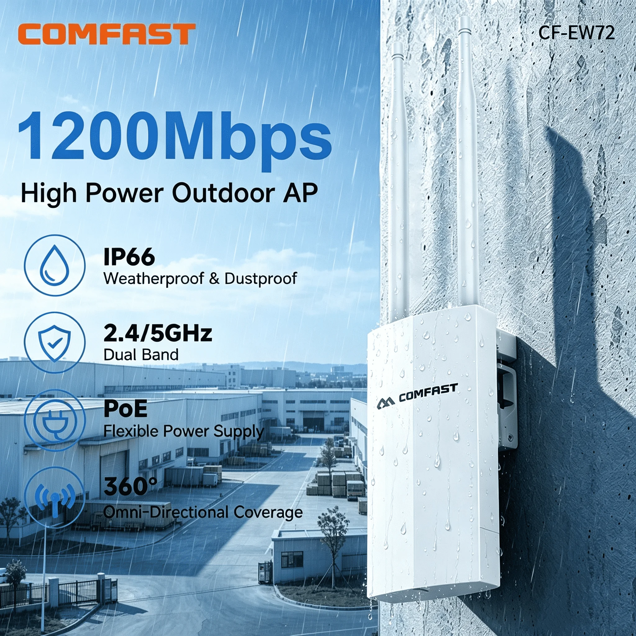 COMFAST Outdoor AP Gigabit Port EW72V2 High Power 1200Mbps Dual Band 2,4 ghz/5Ghz Router Antenne Wi-Fi Access Point Basisstation – Detail 3