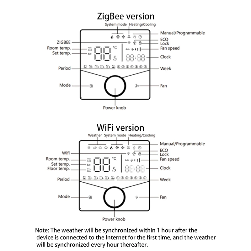 Zigbee/Wifi climatisation Thermostat ventilateur bobine unité maison refroidissement/chauffage tuyau régulateur de température Tuya contrôle de la vie intelligente