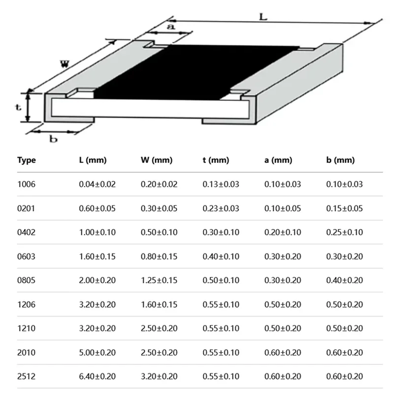 SMD Resistor Sample Book 1% 5% 170 Values 0Ω-10MΩ 0201 0402 0603 0805 1206 1210 2010 2512 SMT Chip Resistor Assortment Kit