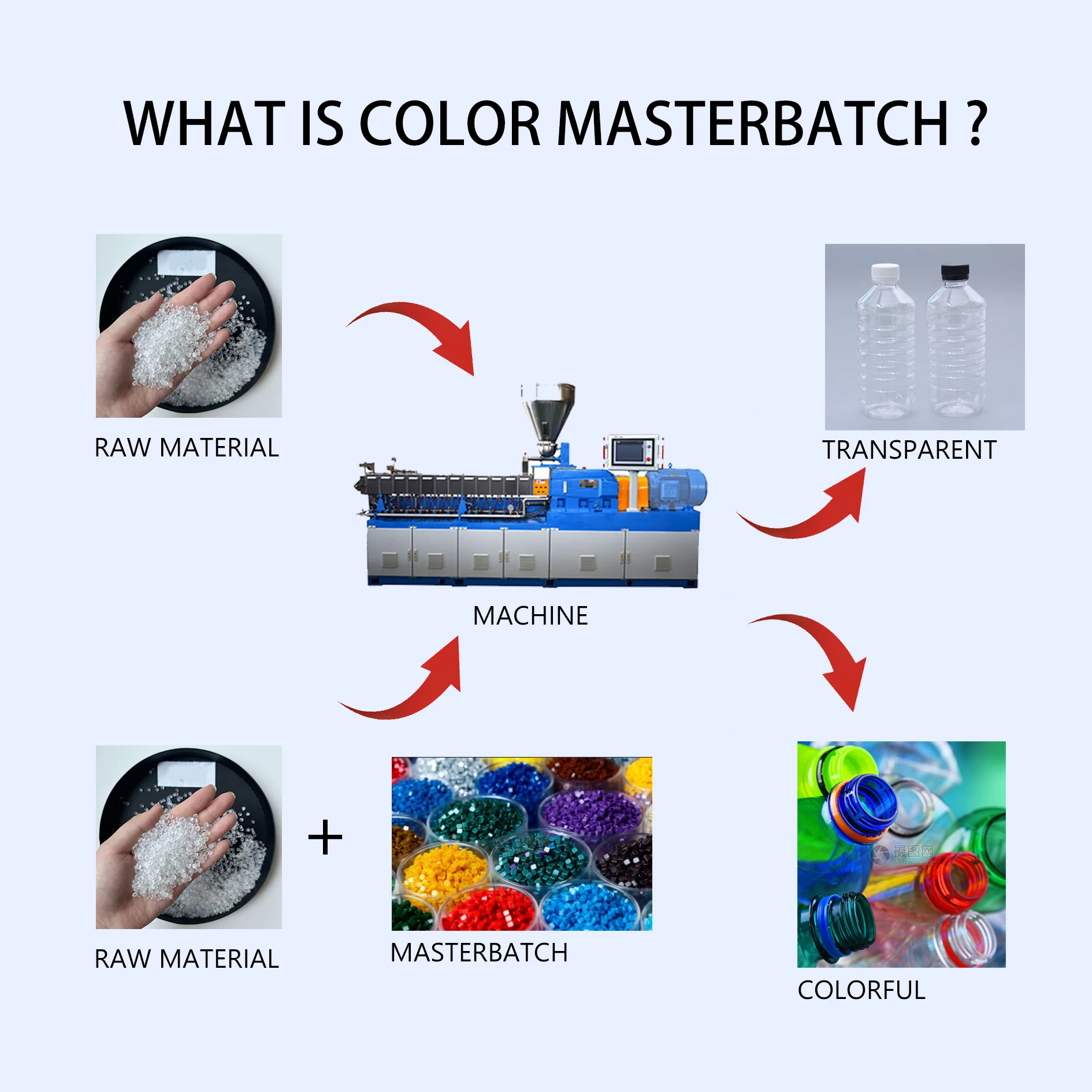 آلة طباعة ثلاثية الأبعاد عالمي - مراجعة 3D Printing Uv Resin وسعره