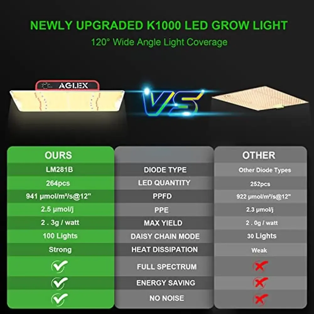 K1000 Upgraded LED Grow Light Full Spectrum Daisy Chain Dimmable Plant Lights Hydroponic Indoor YAMURI Brand 1668 umol/㎡/s