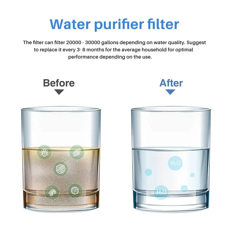 ABZA-10 Micron 10 Inch X 2.5 Inch String Wound Sediment Water Filter Cartridge Whole House Sediment Filtration, Universal Replac