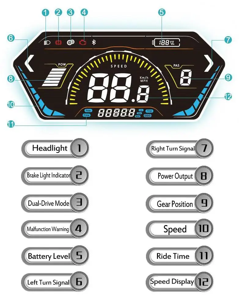 

3000W-5000W Three-Mode Sine Wave Controller 100A 48-72V Ebike Controller With S966-NFC Display Electric Bicycle Conversion Kit