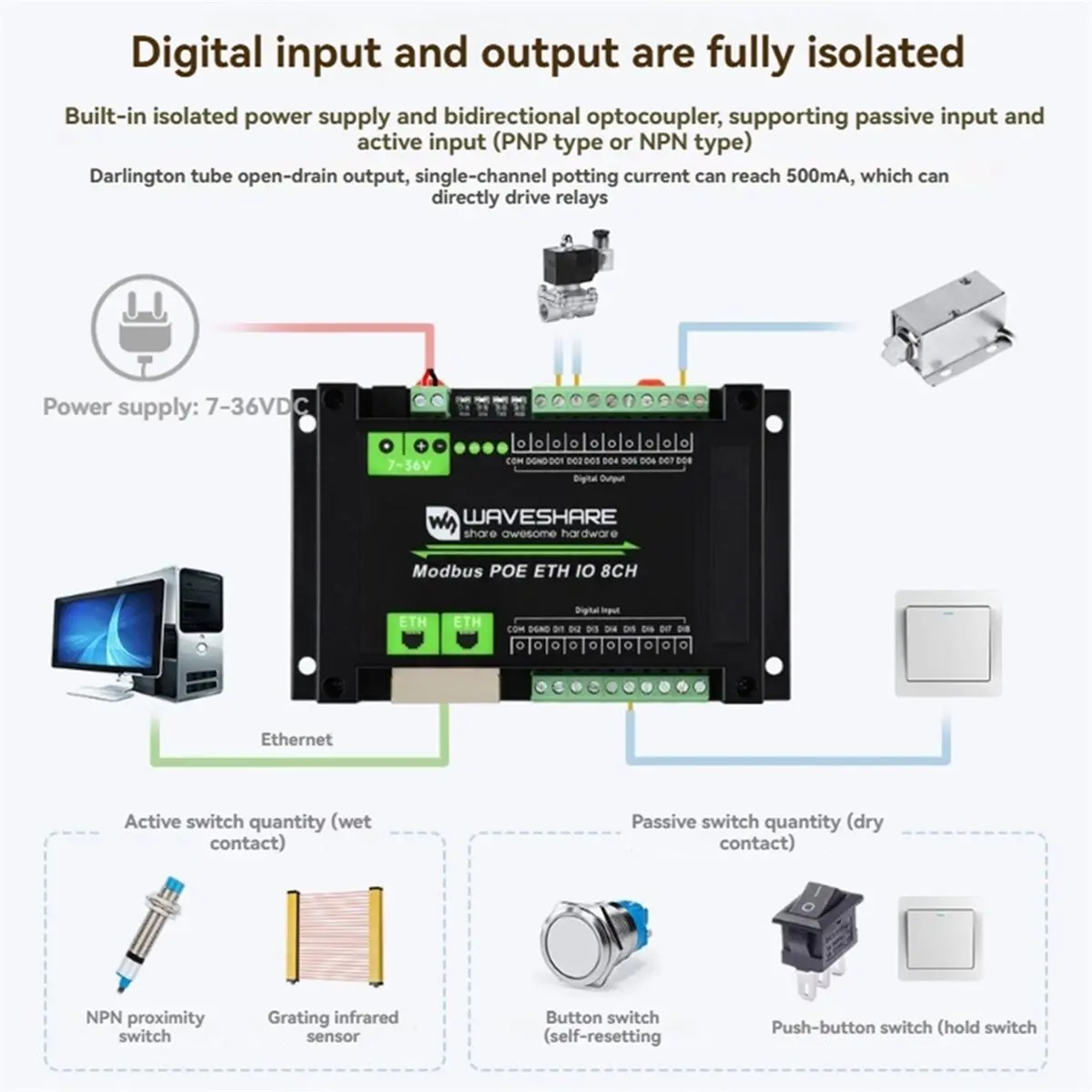 618 Mega Sale Waveshare Industrial 8-Channel Ethernet Relay Module Digital I/O Module Modbus Protocol PoE Power Supply