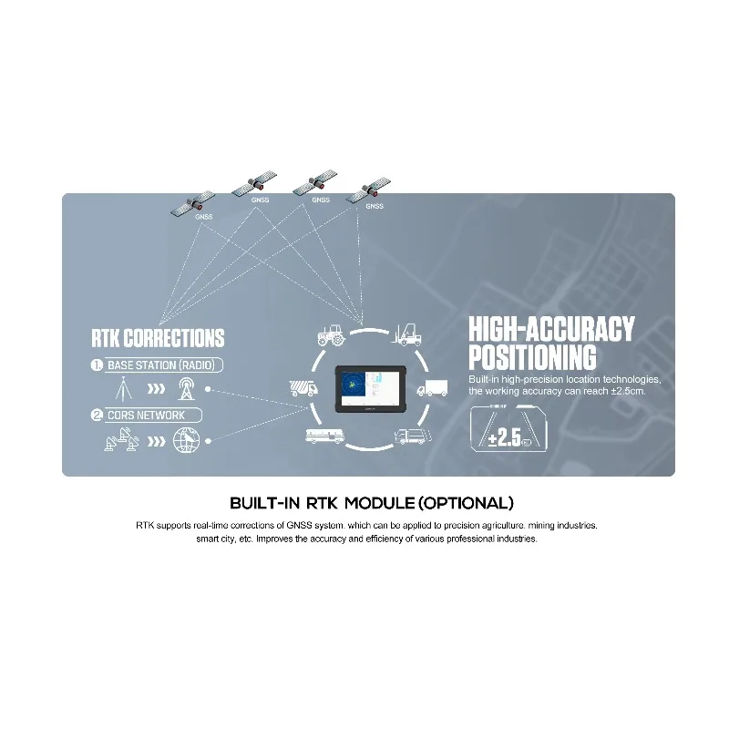 10 Inch 1200 Nits GNSS IP67 Rugged RTK Tablet PC Android 9.0 with Glove&Wet Touch Screen for Agricultural Applications