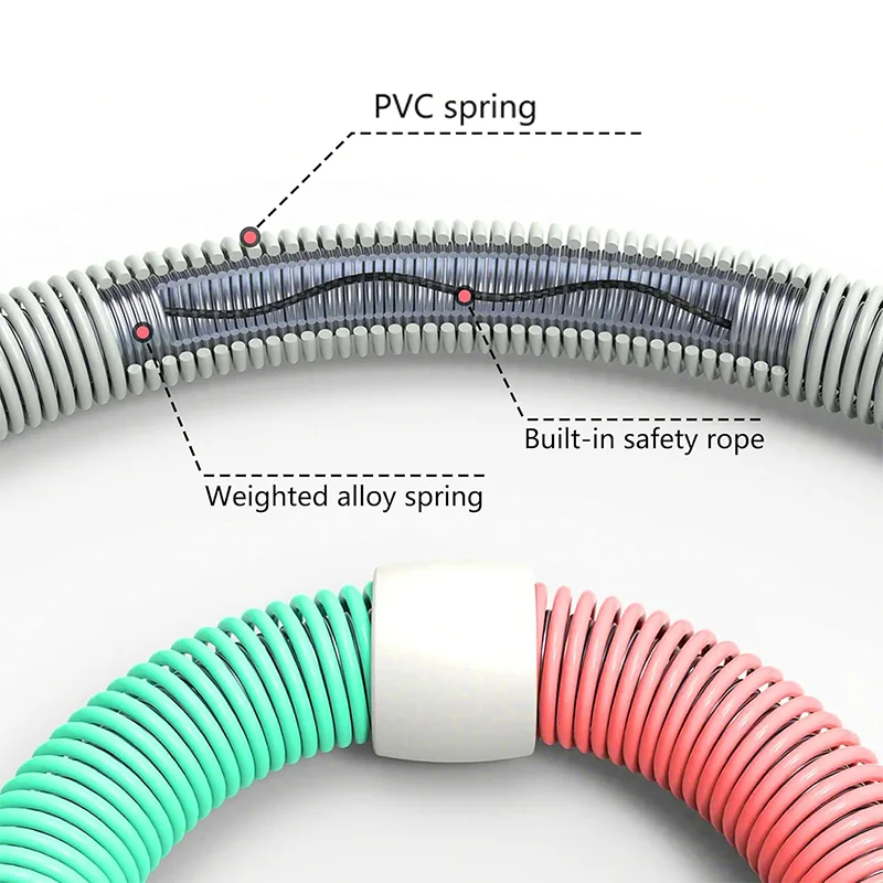 Spring Tube Yoga Circle Fitnes - Sports Equipment Supplies review and price