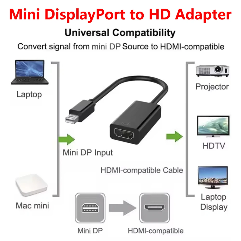 

Mini DP to HDMI Adapter 1080P Converter Cable Thunderbolt Port V1.2 Mini DisplayPort to HDMI Male to Female for PC Monitor Proje